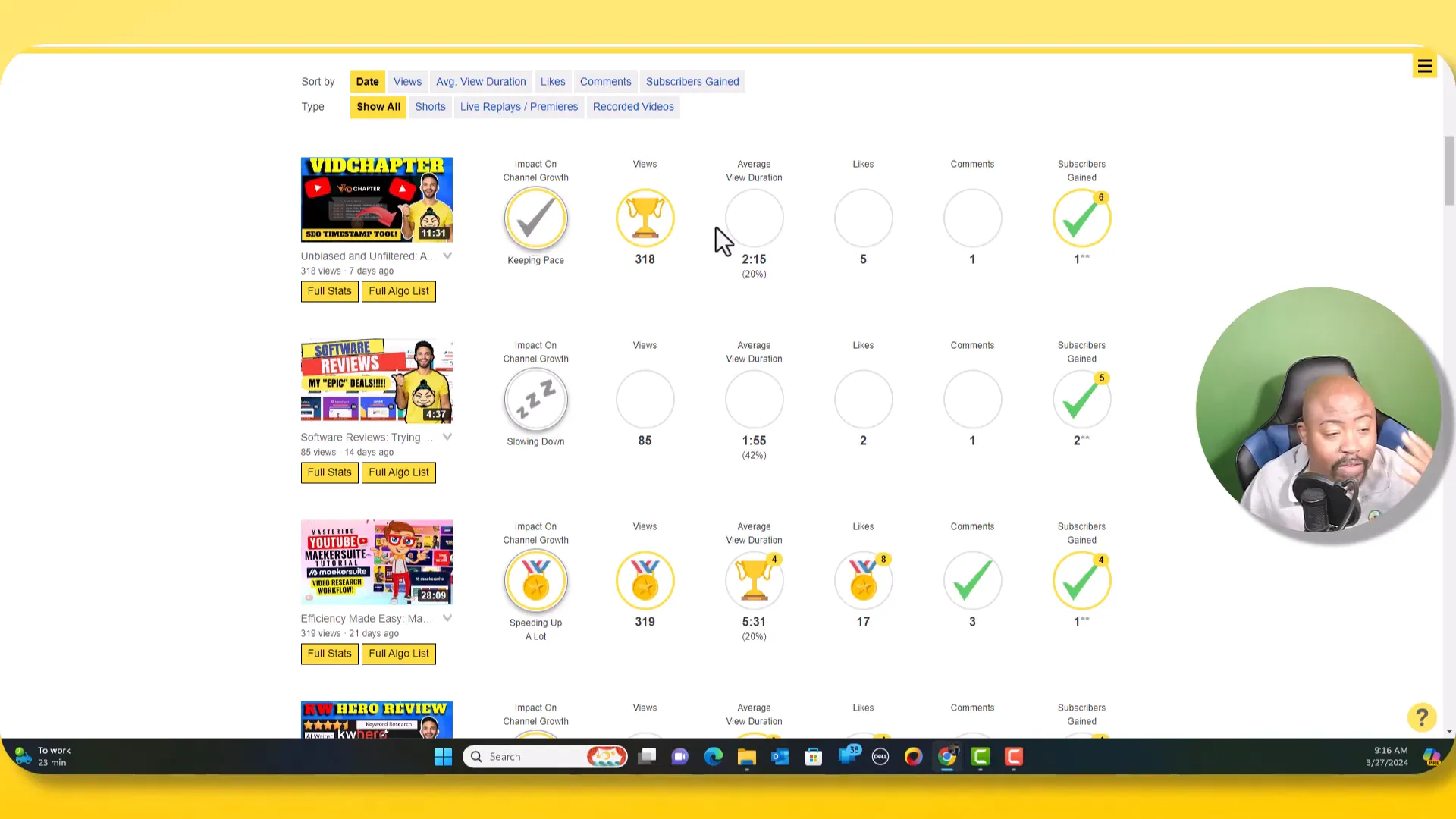 Dashboard showing video performance metrics